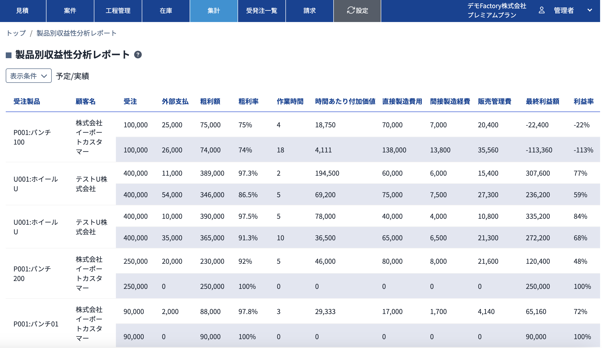 収益性分析レポート