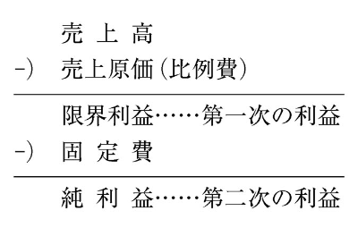 一倉定式直接原価計算
