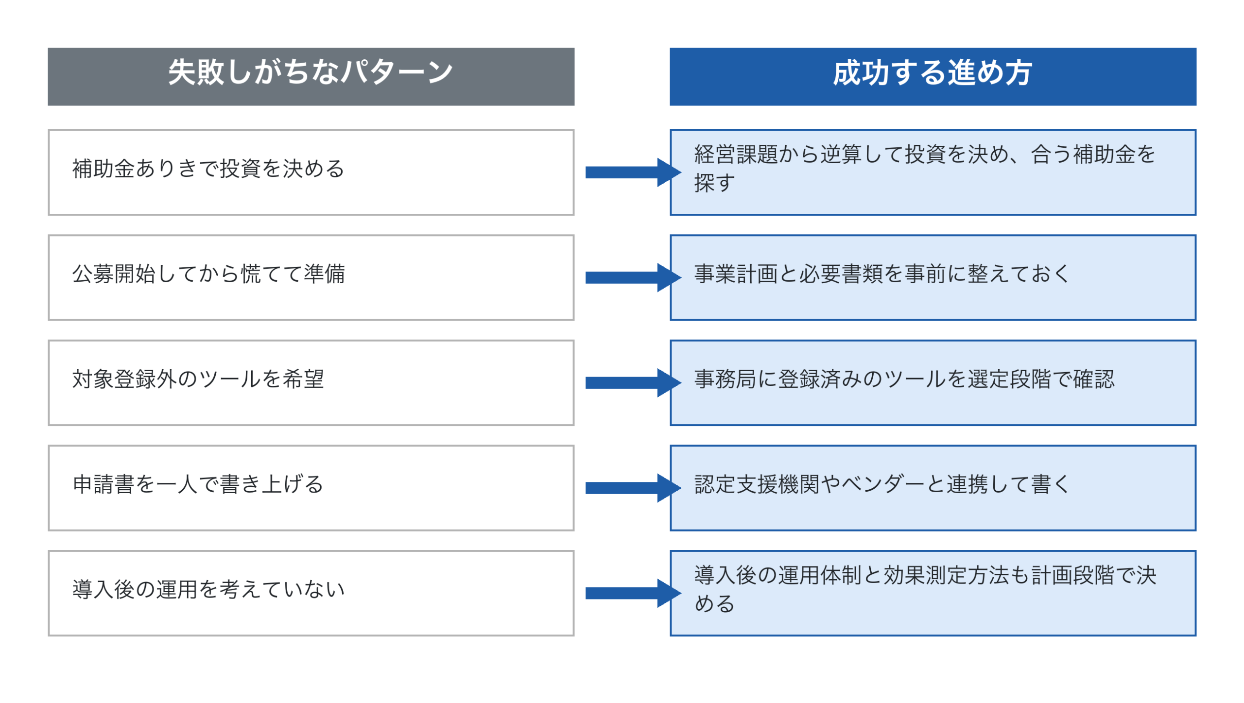 補助金活用で陥りがちな失敗と成功パターン