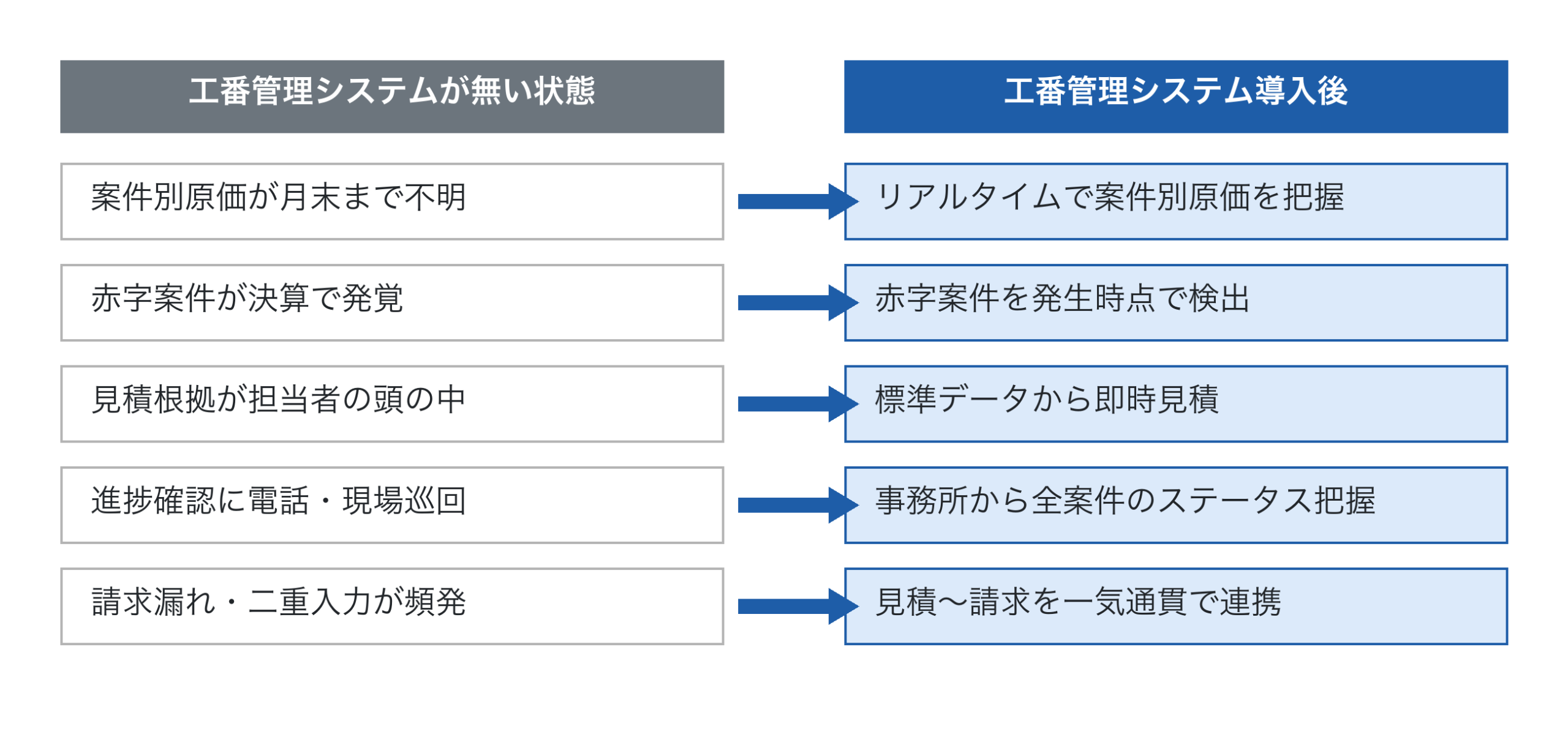 工番管理システム導入前後の対比