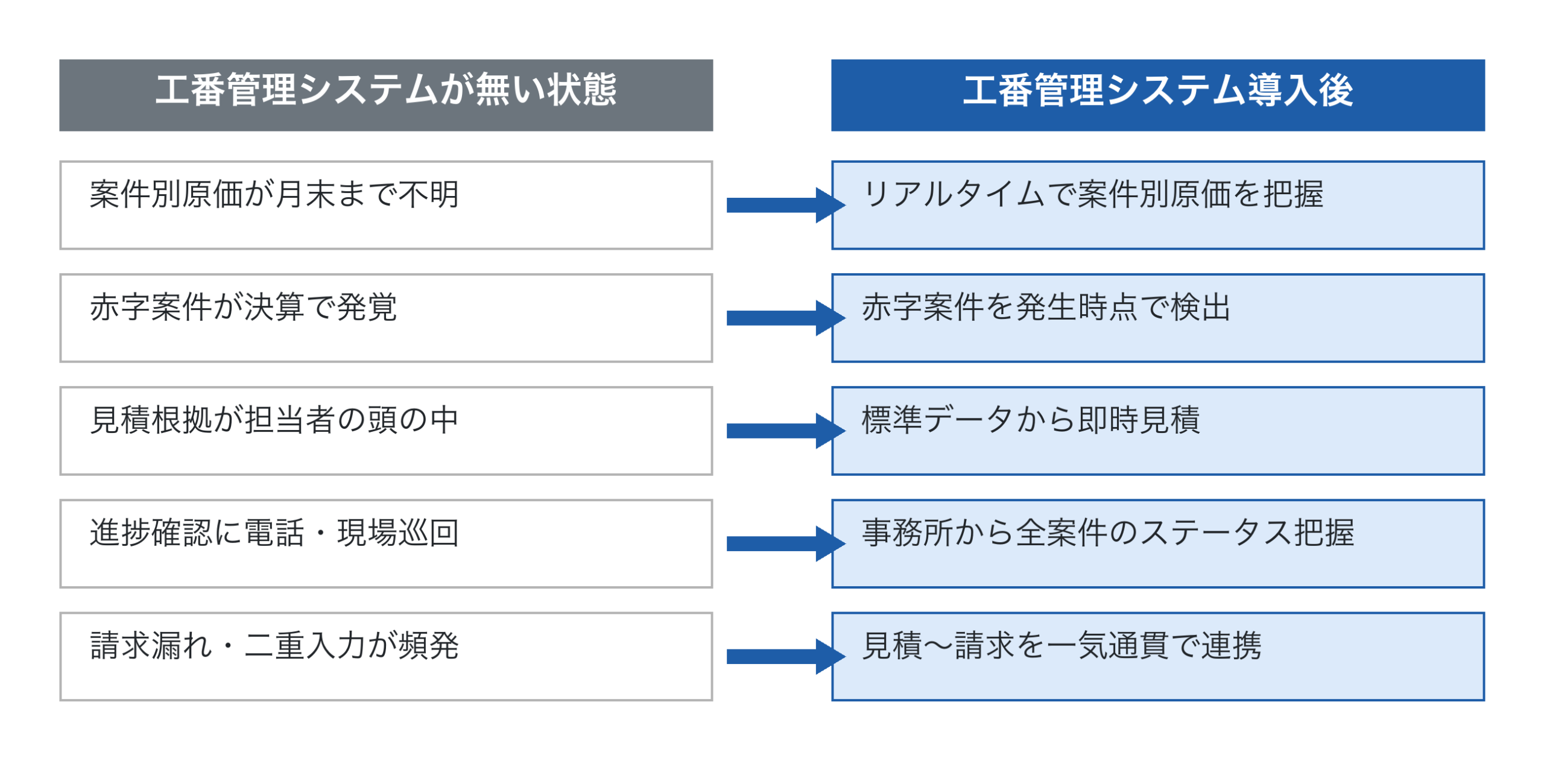 工番管理システム導入前後の対比