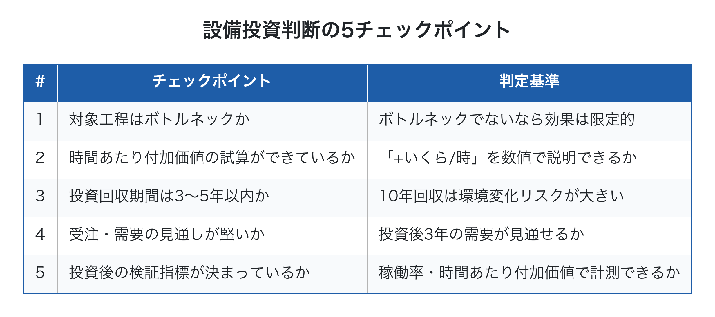 設備投資判断の5チェックポイント