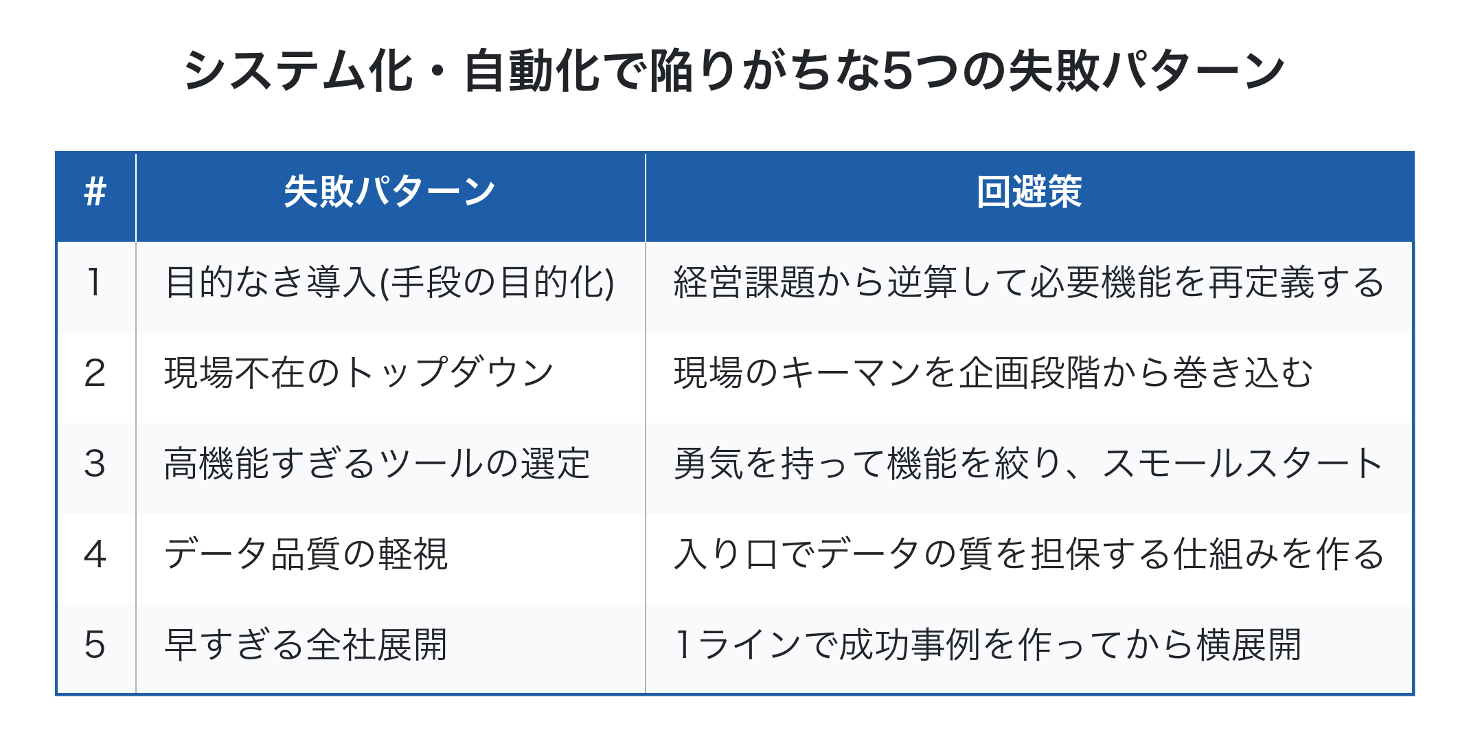 システム化・自動化で陥りがちな5つの失敗パターン