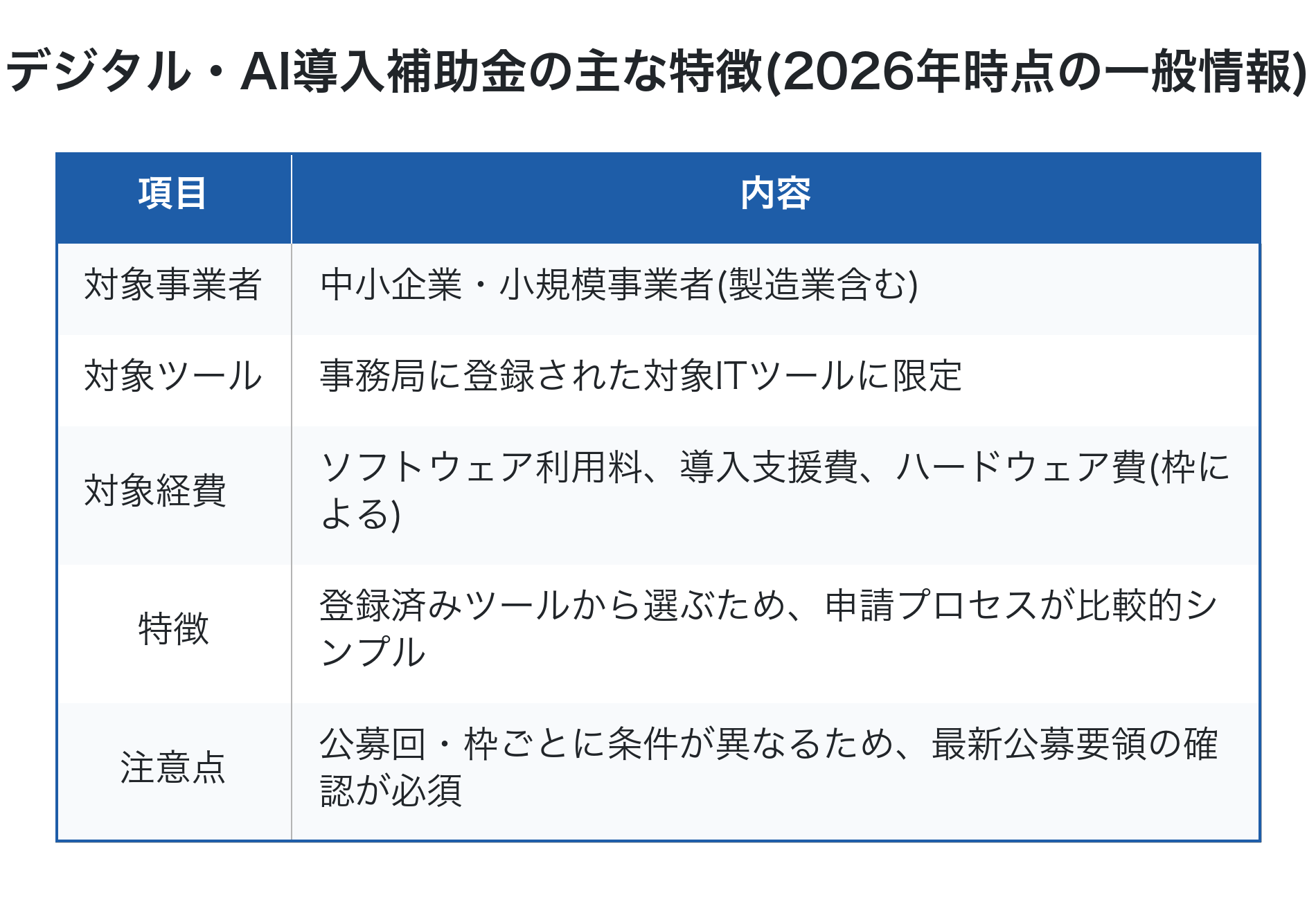 デジタル・AI導入補助金の主な特徴