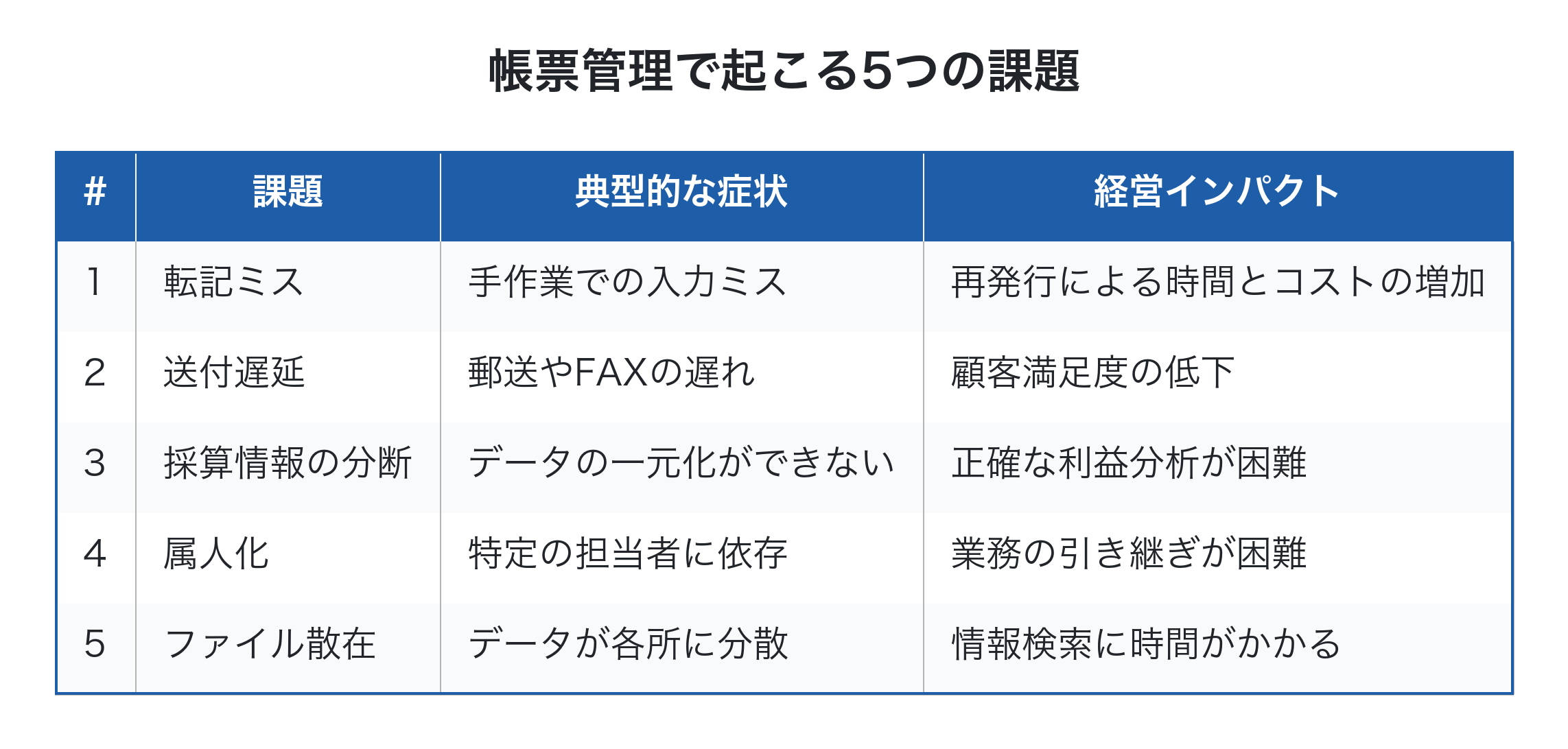 帳票管理で起こる5つの課題