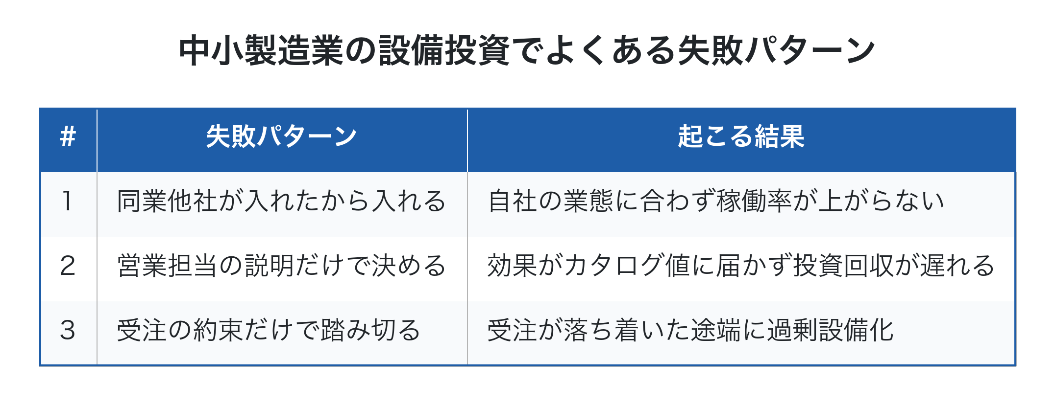 中小製造業の設備投資でよくある失敗パターン