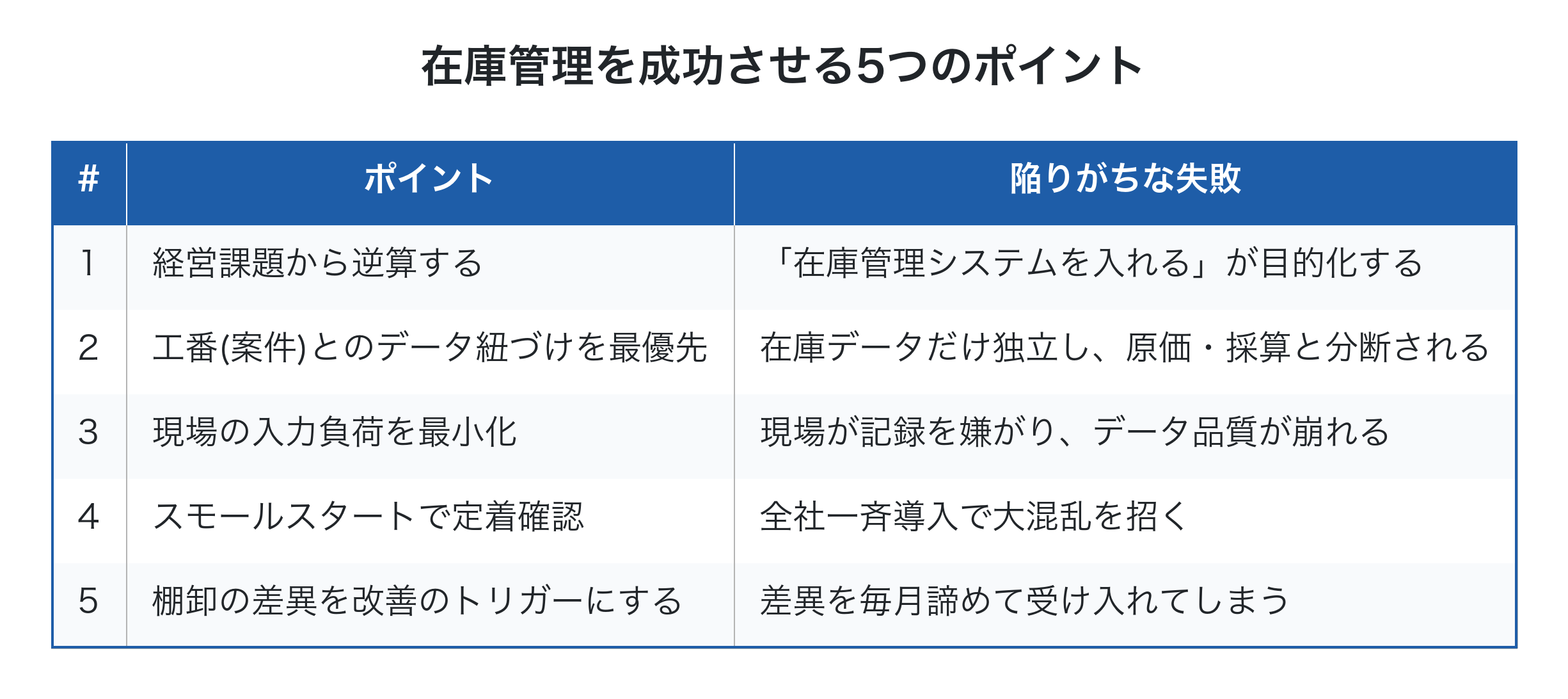 在庫管理を成功させる5つのポイント