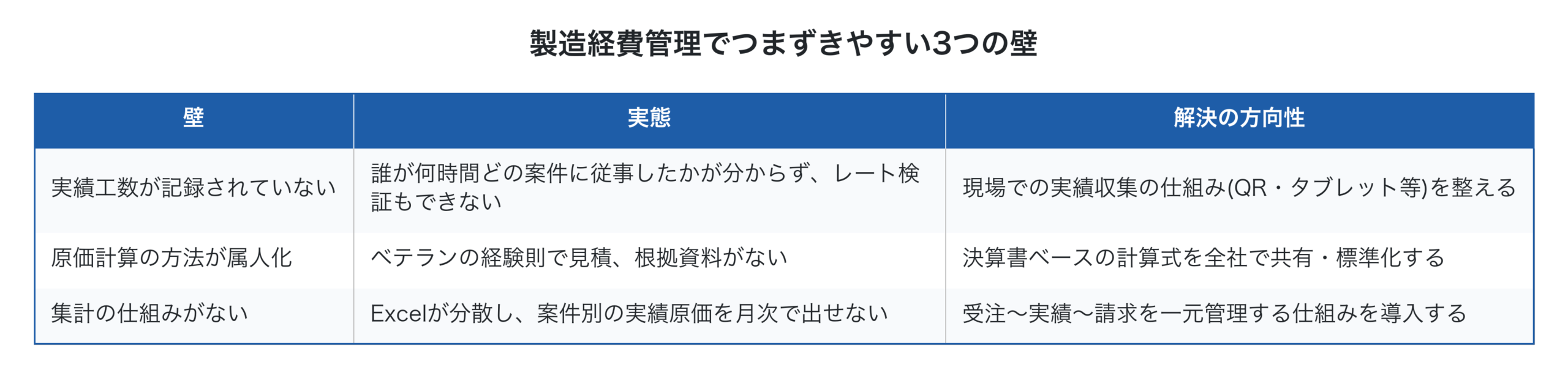 中小製造業が製造経費管理でつまずく3つの壁