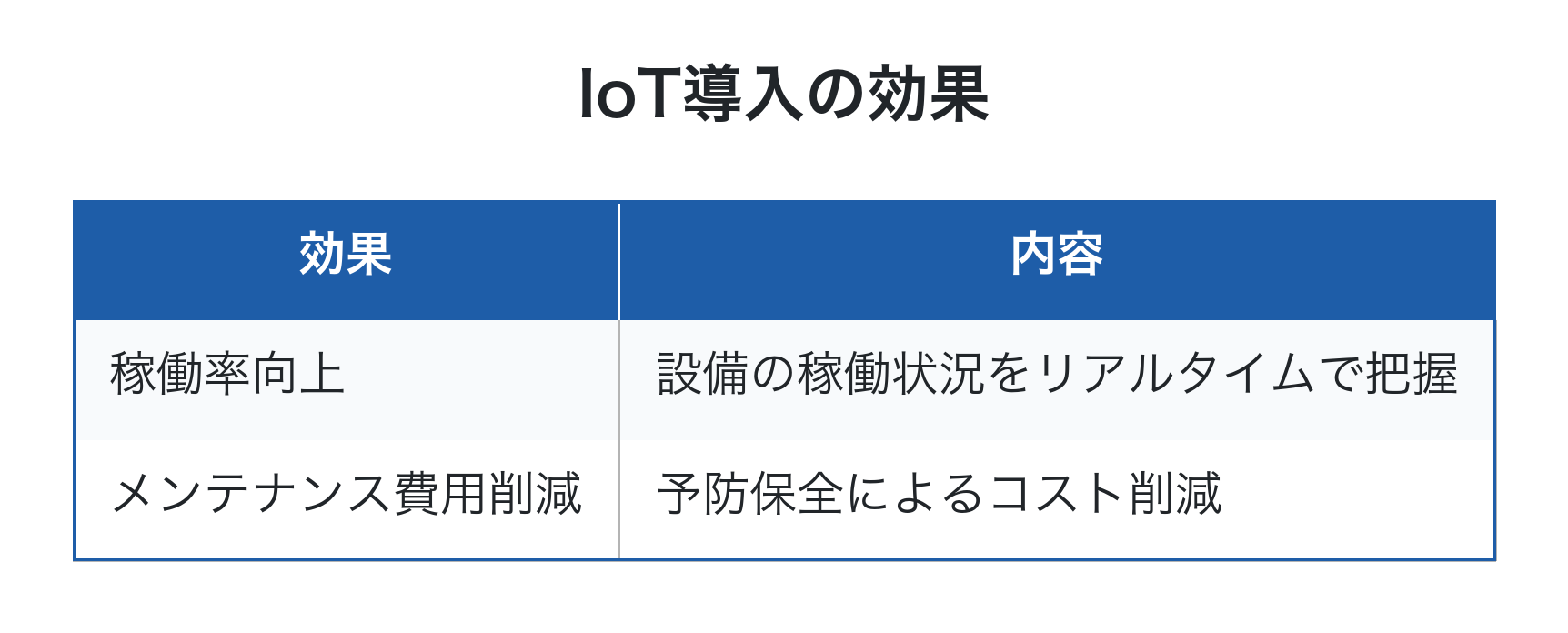 IoT導入の効果