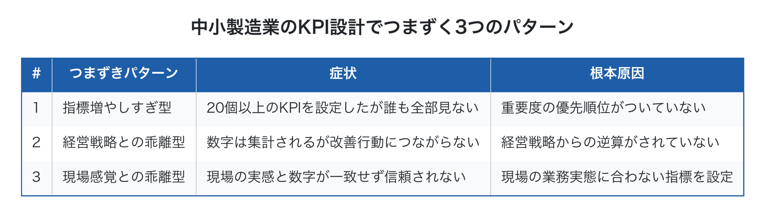 中小製造業のKPI設計でつまずく3つのパターン