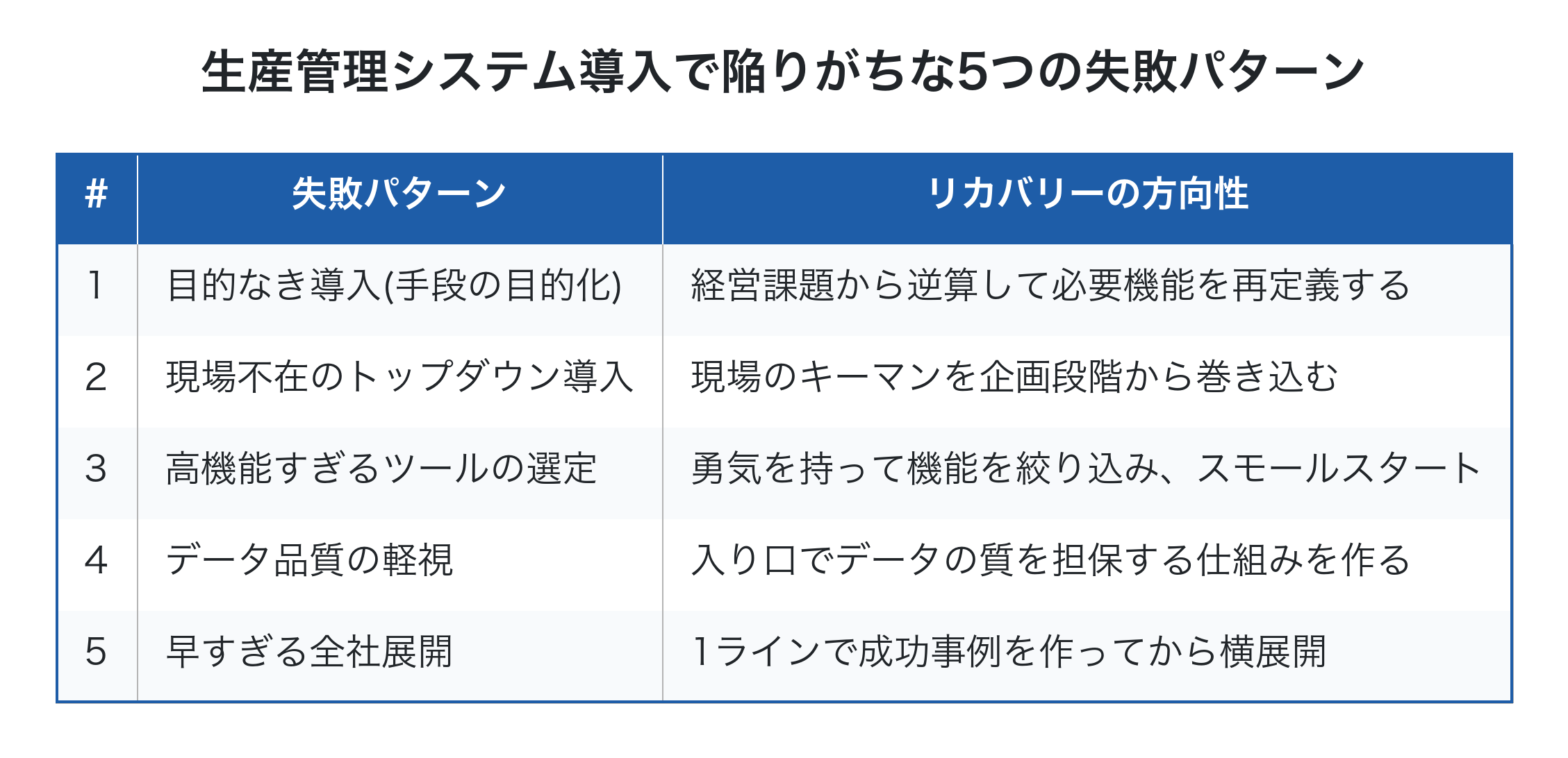 生産管理システム導入で陥りがちな5つの失敗パターン