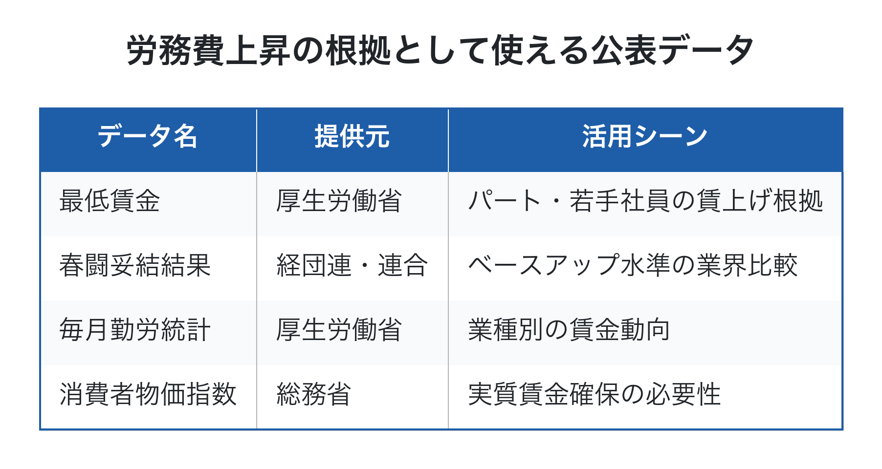 労務費の交渉根拠として活用できる公的統計データの一覧