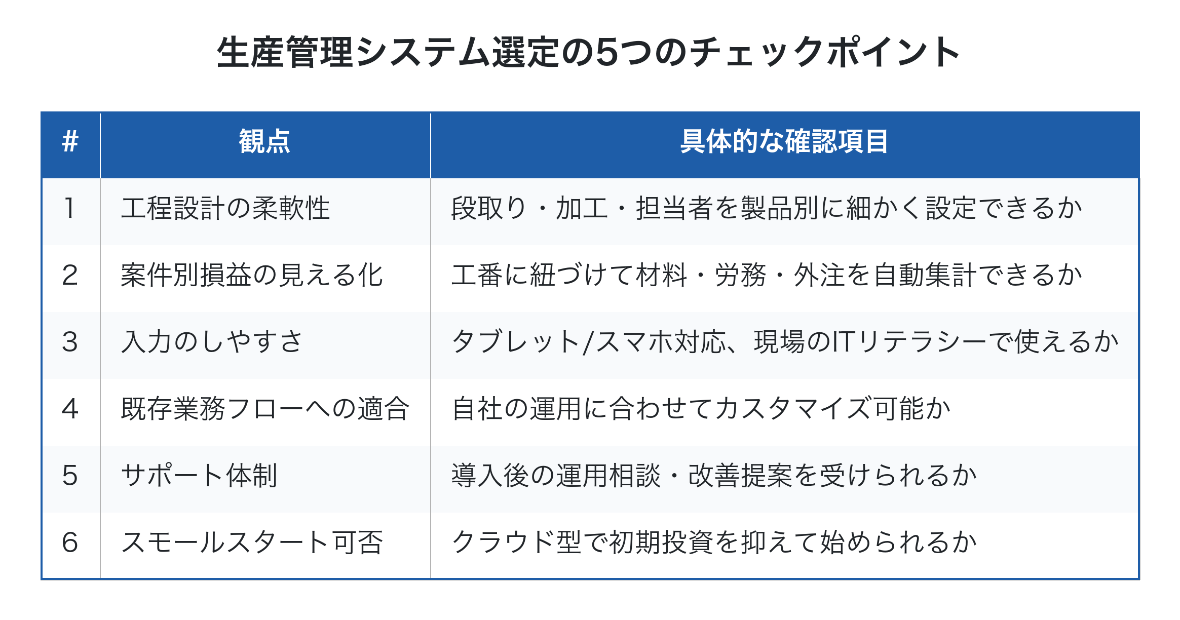 生産管理システム選定の6つのチェックポイント