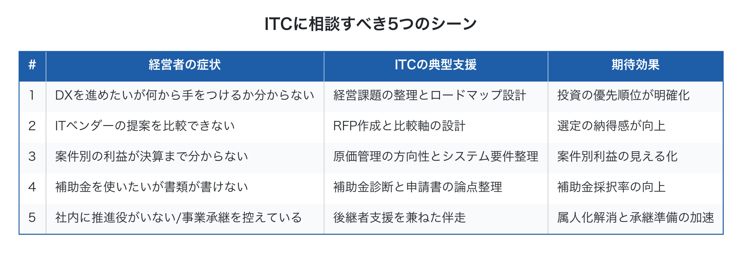 ITCに相談すべき5つのシーン