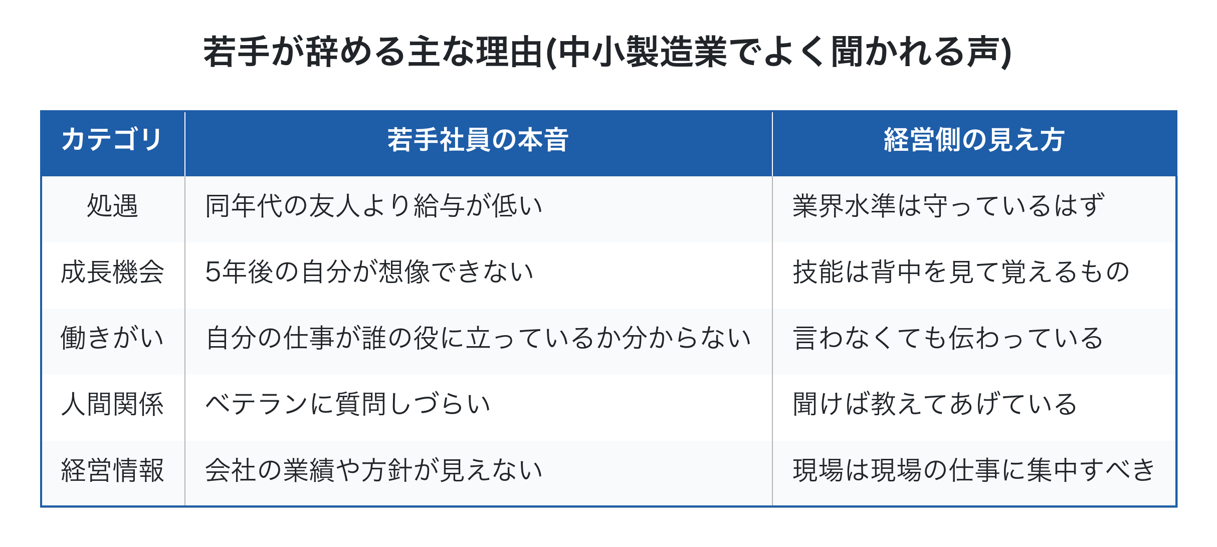 若手の本音と経営側の認識のすれ違い