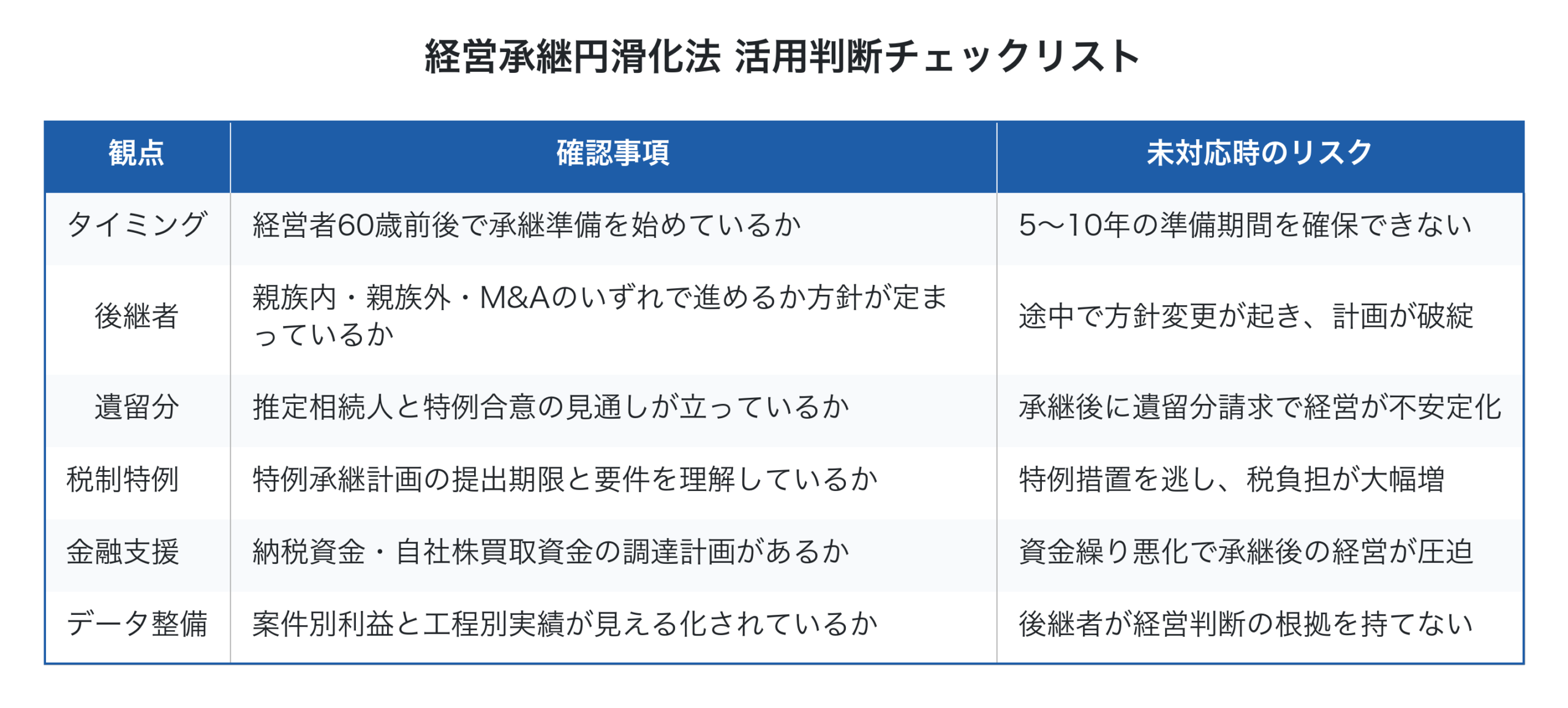 中小製造業向け事業承継チェックリスト