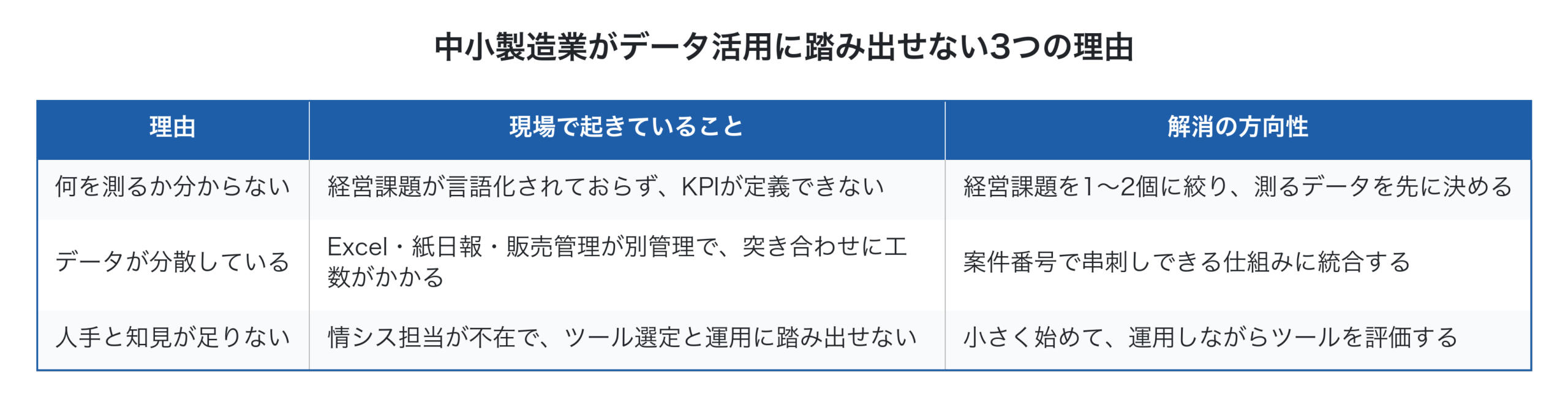 中小製造業がデータ活用に踏み出せない3つの理由
