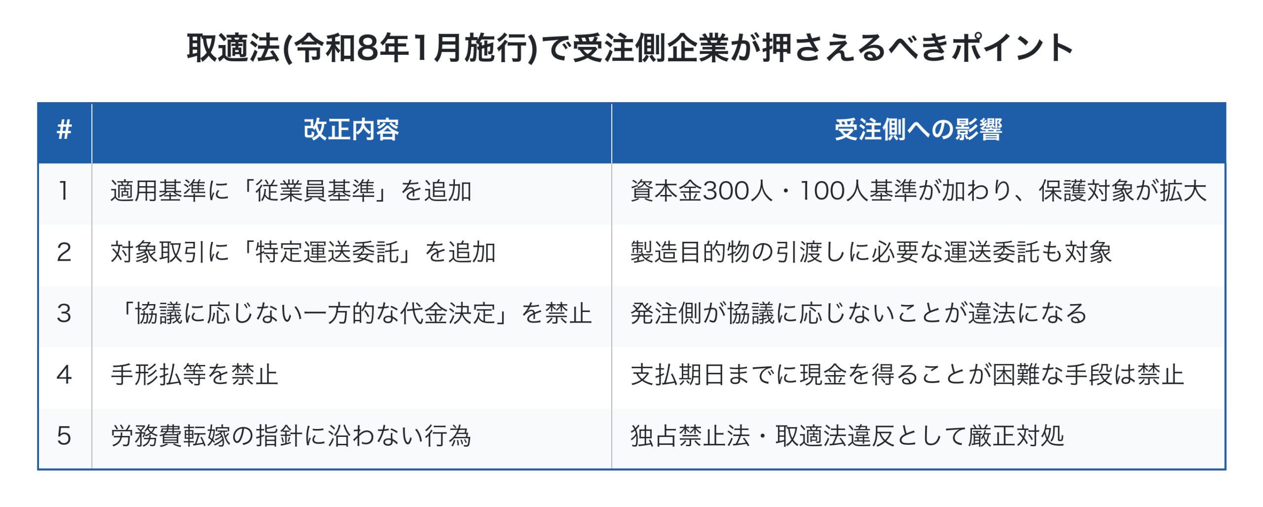 取適法(令和8年1月施行)で受注側企業が押さえるべきポイント