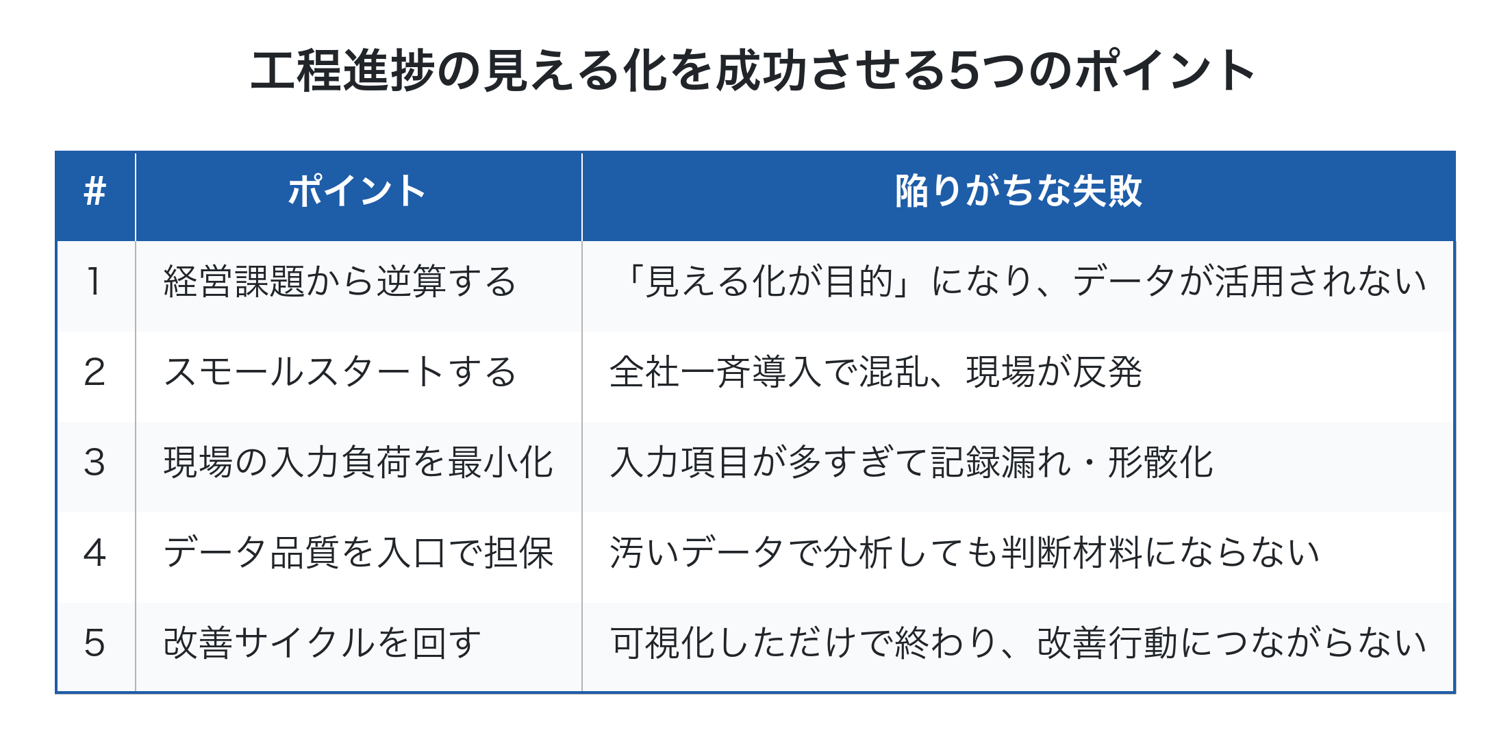 工程進捗の見える化を成功させる5つのポイント