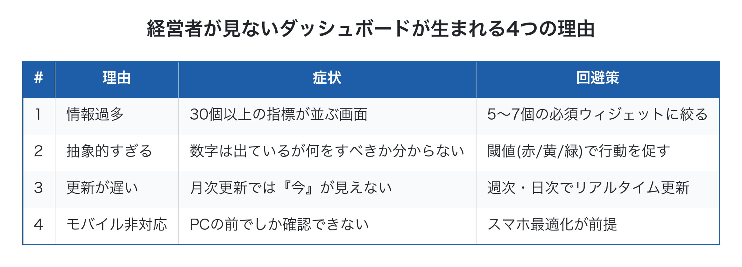経営者が見ないダッシュボードが生まれる4つの理由