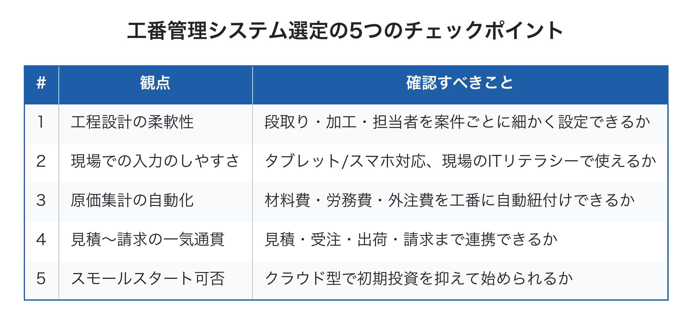 工番管理システム選定の5つのチェックポイント