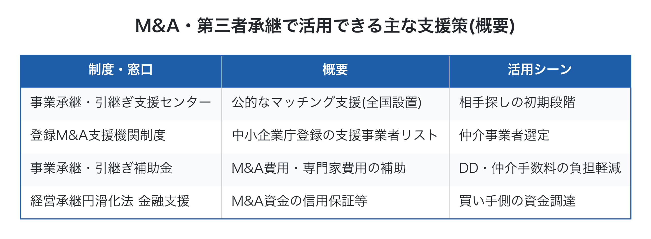 M&A支援策の一覧