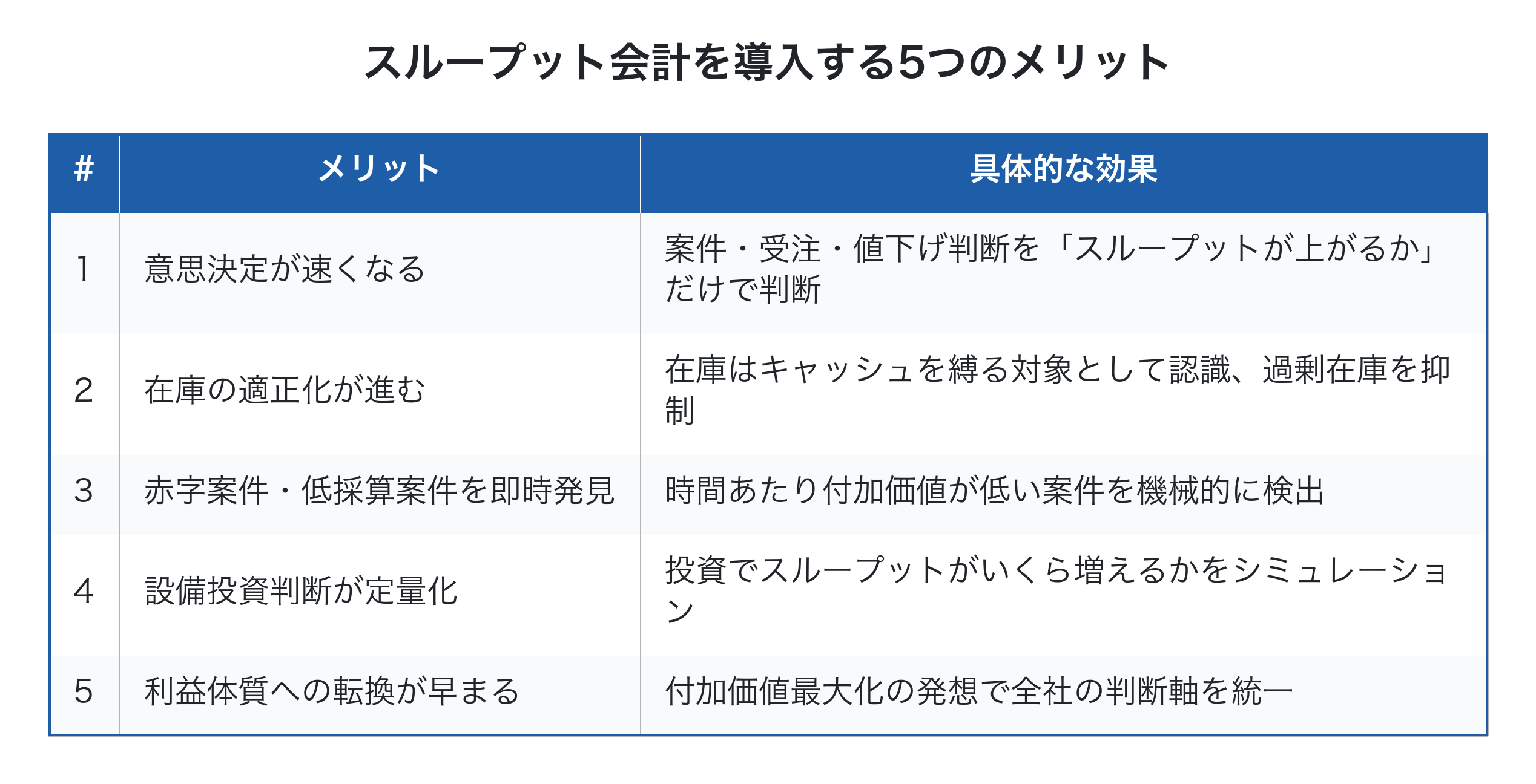スループット会計を導入する5つのメリット