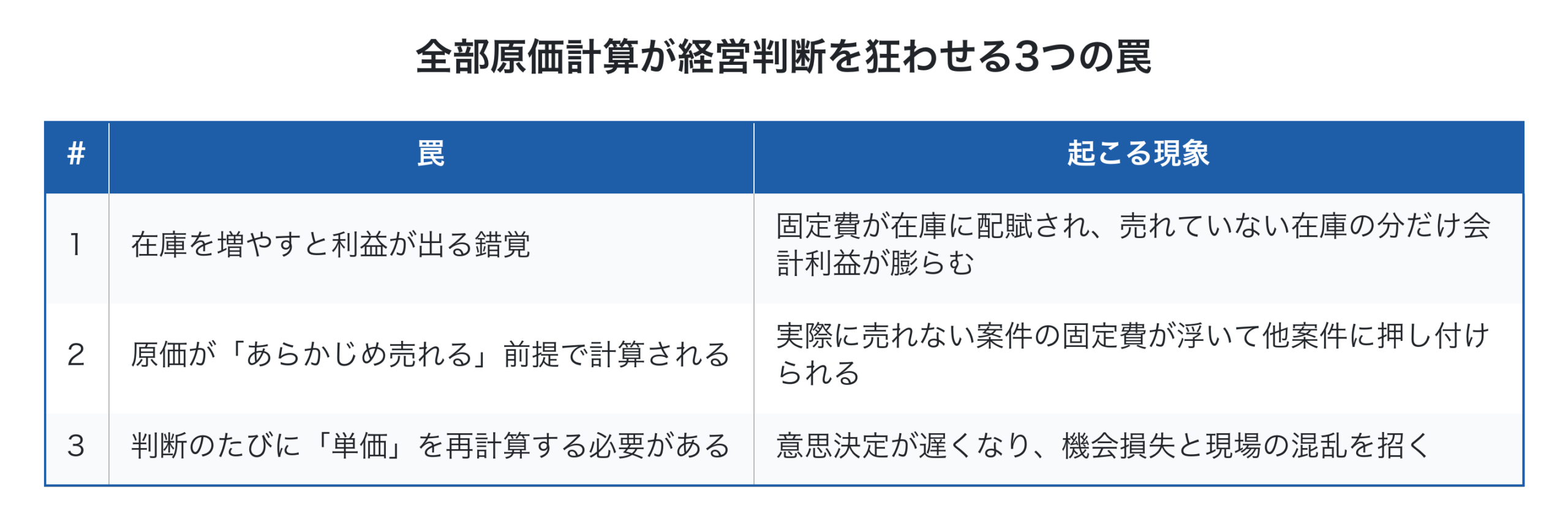 全部原価計算が経営判断を狂わせる3つの罠
