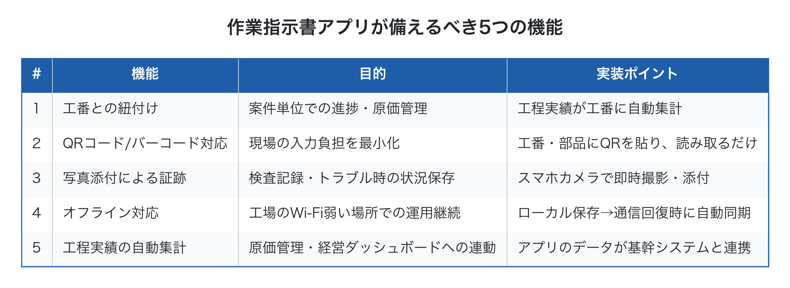 作業指示書アプリが備えるべき5つの機能