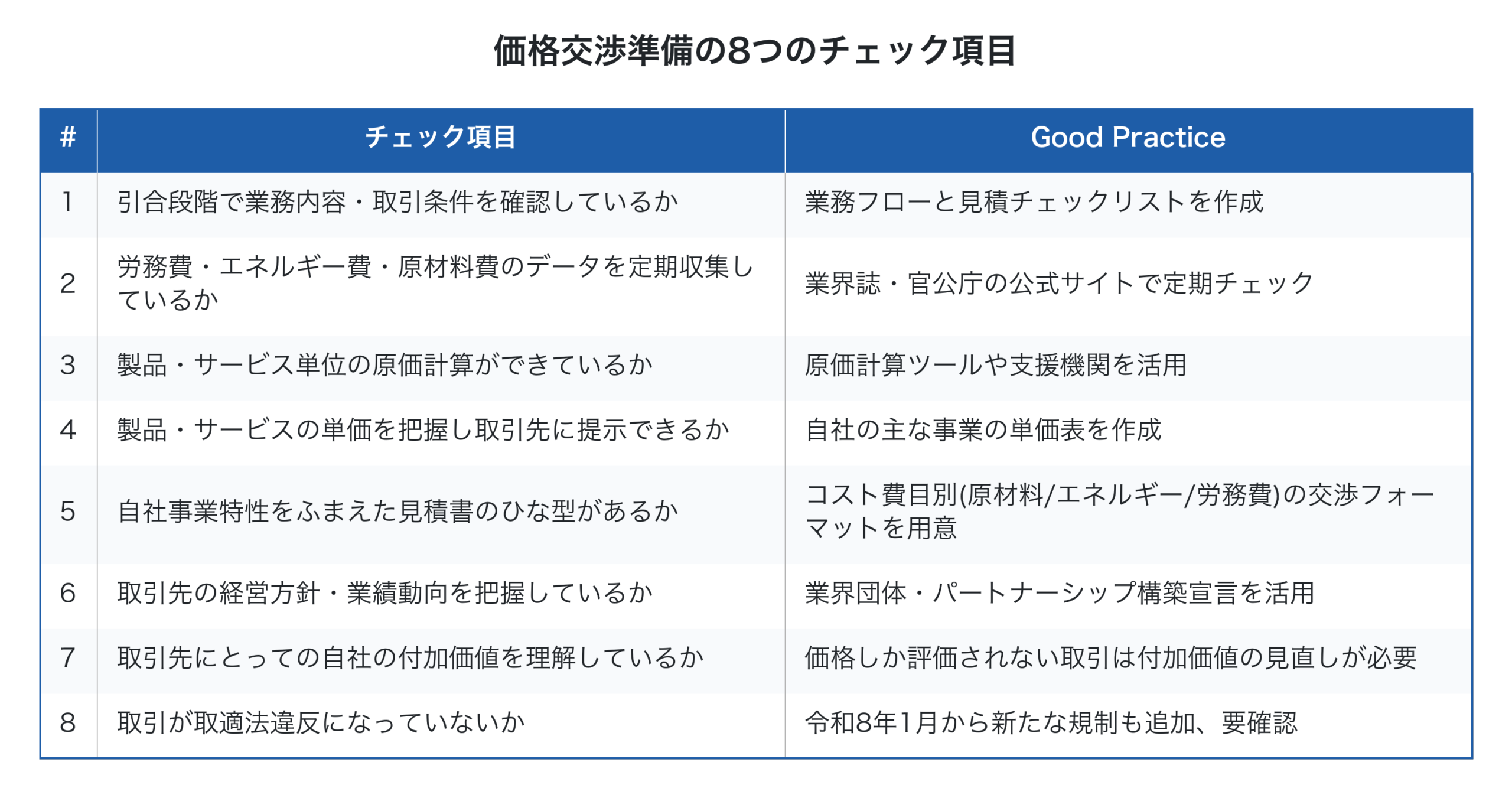 価格交渉準備の8つのチェック項目