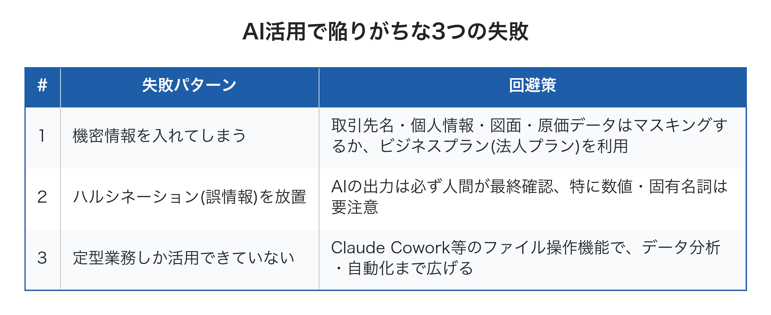 AI活用で陥りがちな3つの失敗