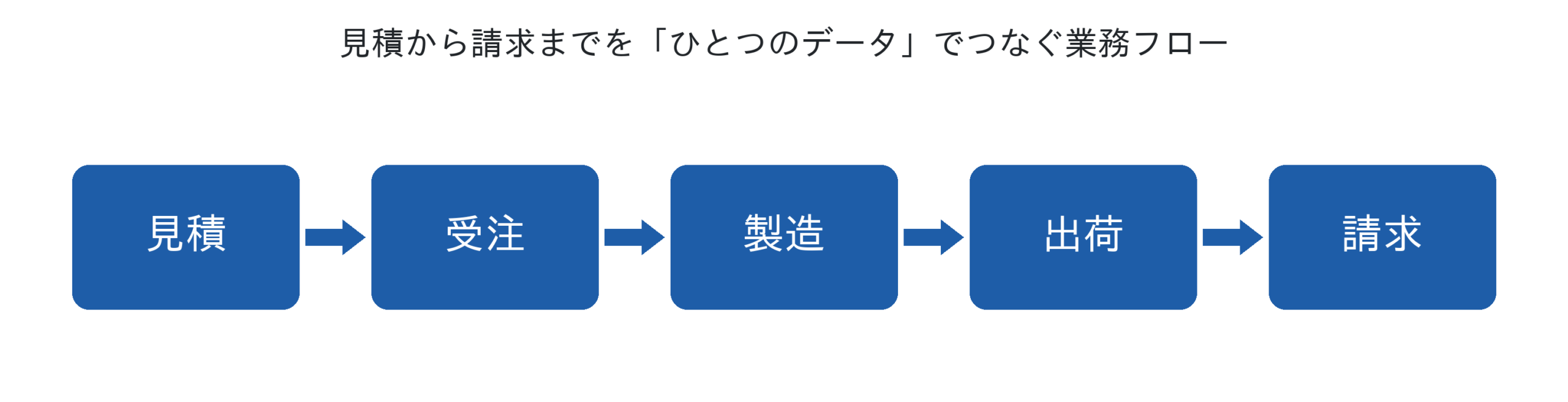 見積から請求までの業務フロー