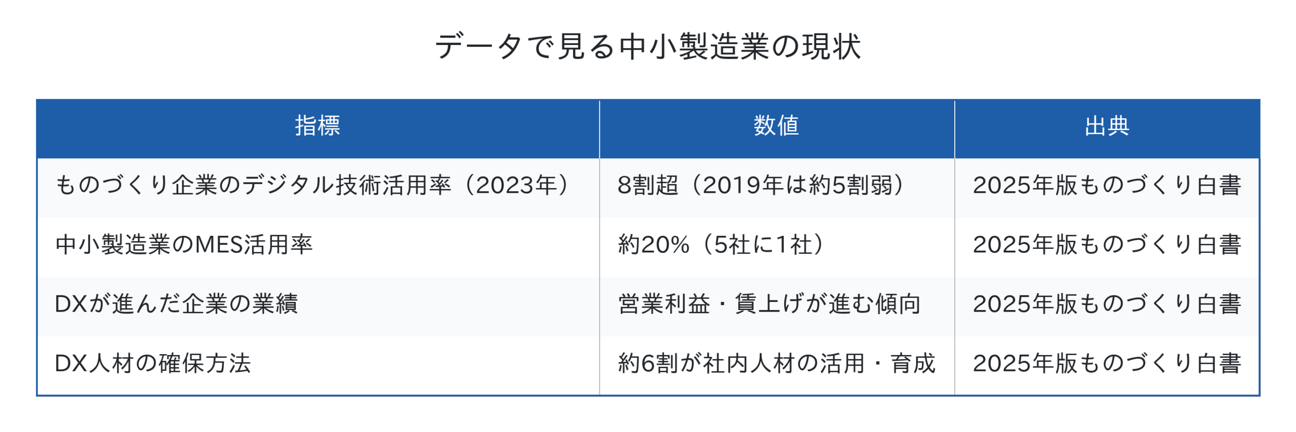 データで見る中小製造業の現状