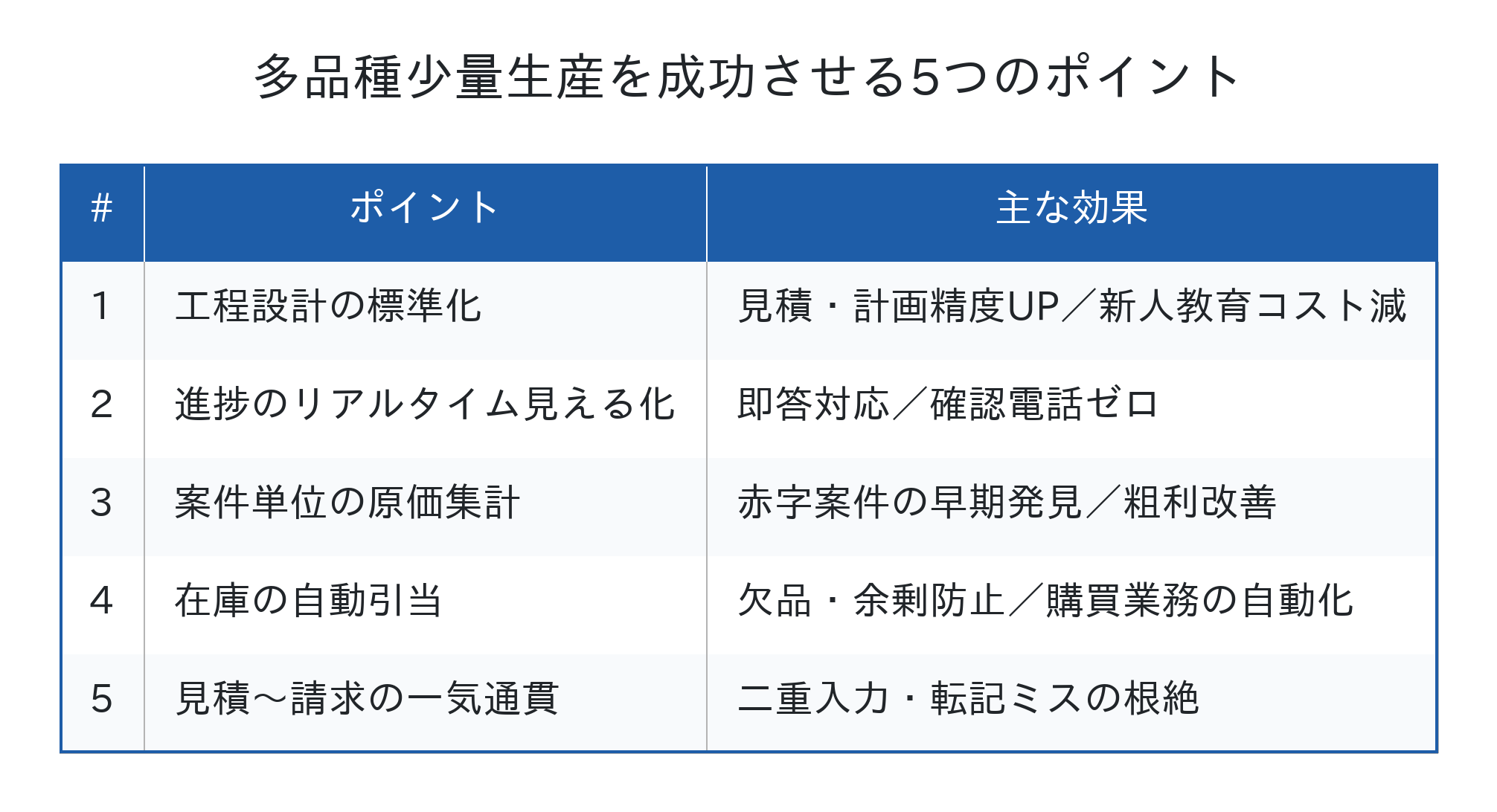 多品種少量生産を成功させる5つのポイント