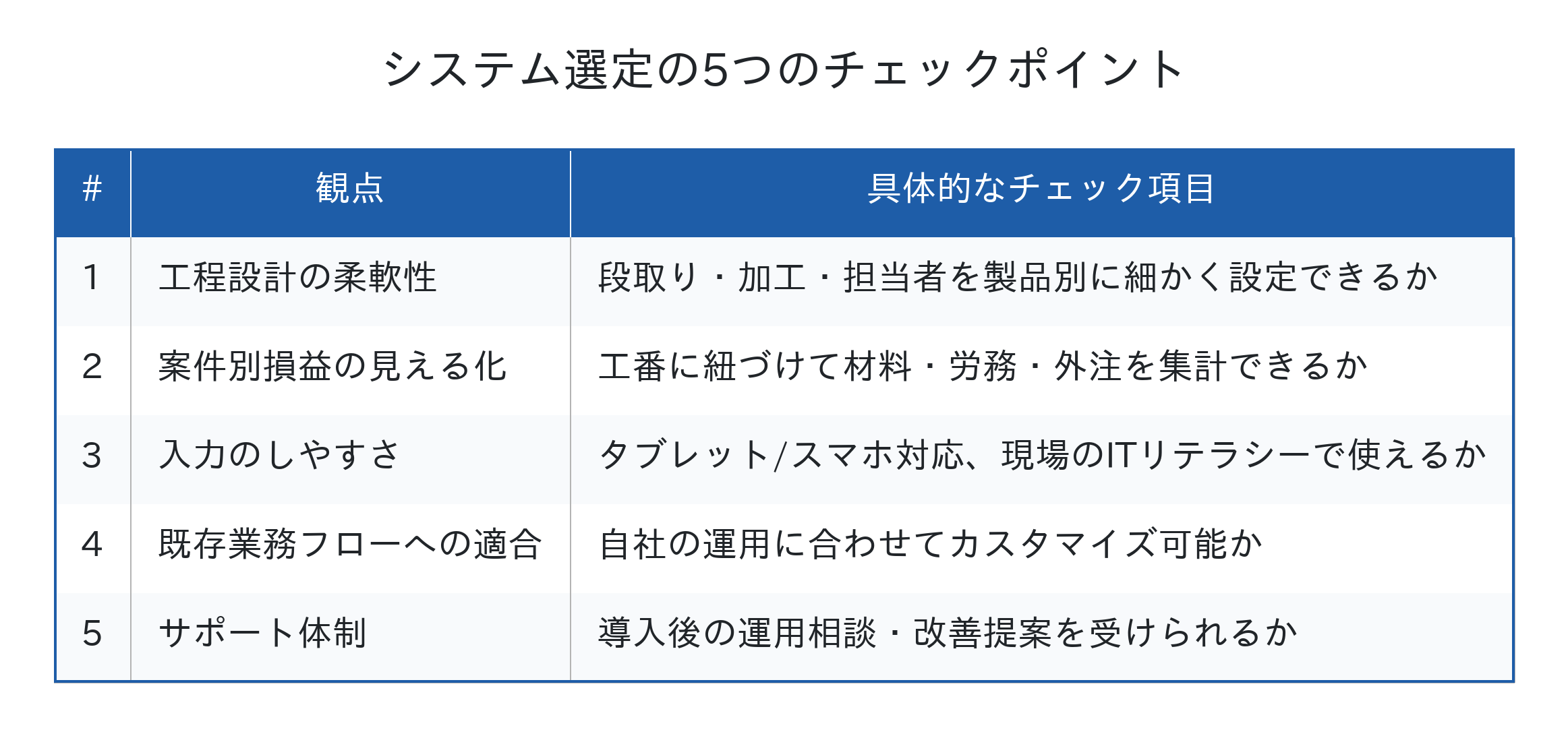 システム選定の5つのチェックポイント